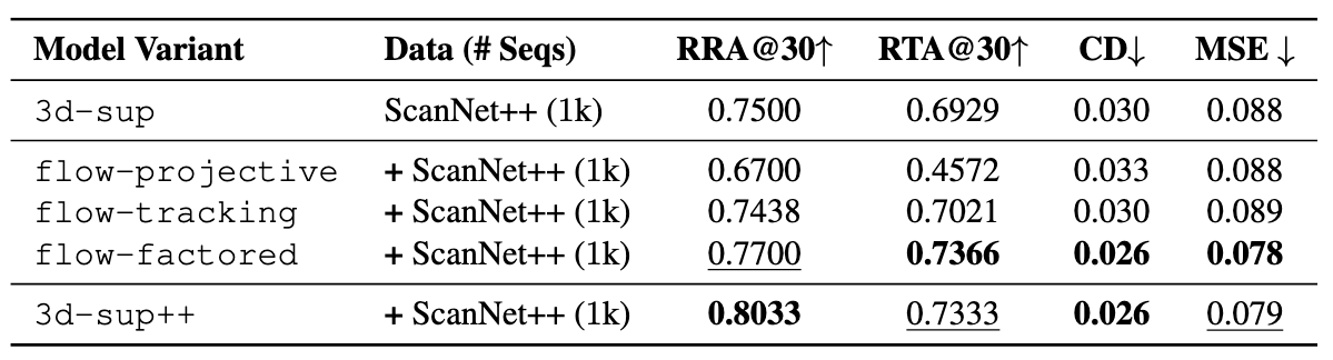 SPARF Comparison figure.