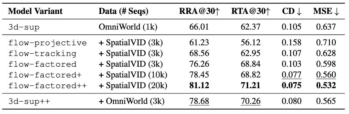 SPARF Comparison figure.