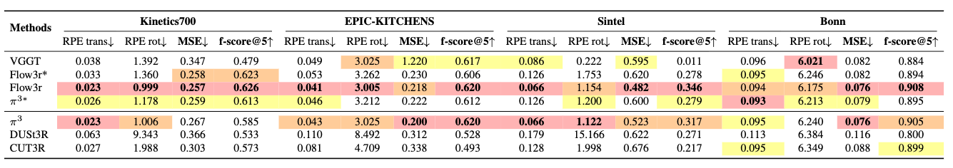 LEAP Comparison figure.